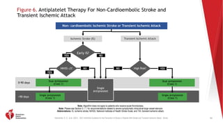 Kleindorfer, D. O., et al. (2021). 2021 AHA/ASA Guideline for the Prevention of Stroke in Patients With Stroke and Transient Ischemic Attack. Stroke.
Dual Antiplatelet
(Class 1)
Single Antiplatelet
(Class 1)
Figure 6. Antiplatelet Therapy For Non-Cardioembolic Stroke and
Transient Ischemic Attack
84
Note: Algorithm does not apply to patients who receive acute thrombolysis.
Note: Please see Section 5.1.1. for recommendations related to severe symptomatic intracranial large vessel stenosis
Abbreviations: IS, ischemic stroke; NIHSS, National Institutes of Health Stroke Scale; and TIA, transient ischemic attack.
Non- cardioembolic Ischemic Stroke or Transient Ischemic Attack
Ischemic Stroke (IS) Transient Ischemic Attack
Early IS?
NIHSS ≤3?
Single Antiplatelet
(Class 1)
Single
Antiplatelet
0-90 days
>90 days
YES NO
YES
NO High Risk?
Dual Antiplatelet
(Class 1)
NO YES
 