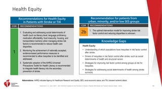 Kleindorfer, D. O., et al. (2021). 2021 AHA/ASA Guideline for the Prevention of Stroke in Patients With Stroke and Transient Ischemic Attack. Stroke.
Health Equity
85
Abbreviations: AHRQ indicates Agency for Healthcare Research and Quality; SES, socio-economic status; and TIA, transient ischemic attack .
Recommendations for Health Equity
in Patients with Stroke or TIA
COR RECOMMENDATIONS
1
1. Evaluating and addressing social determinants of
health (such as literacy level, language proficiency,
medication affordability, food insecurity, housing, and
transportation barriers) when managing stroke risk
factors is recommended to reduce health care
disparities.
2. Monitoring the achievement of nationally accepted,
evidence-based performance measures is
recommended to allow inequities to be identified and
addressed.
3. Systematic adoption of the AHRQ Universal
Precautions Toolkit for Health Literacy is recommended
to integrate health literacy into the secondary
prevention of stroke.
Recommendation for patients from
urban, minority, and/or low SES groups
COR RECOMMENDATIONS
2b
1. The optimal intervention model for improving stroke risk
factor control and reducing disparities is unknown.
Knowledge Gaps
Health Equity:
• Understanding of which populations have inequities in risk factor control
after stroke.
• Drivers of inequities in risk factor control after stroke; such as social
determinants of health and structural racism.
• Strategies for improving risk factor control among groups at risk for
inequities.
• Strategies for addressing social determinants of health among stroke
survivors.
 