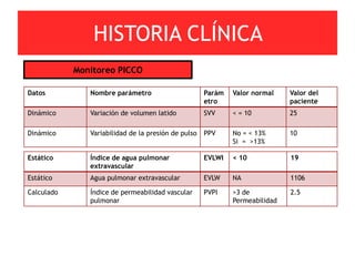 Normal Svv Caso clínico monitoreo hemodinámico en paciente crítico y revisión de ...