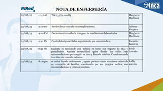 NOTA DE ENFERMERÍA
25/08/23 11:15 AM TA: 133/79 mmHg Margleris
Martínez
25/08/23 12:00 am Recibe dieta toleradasin complicaciones. Juliette
Vergara
25/08/23 14:00 PM Paciente en su unidad a la espera de resultados de laboratorios Margleris
Martínez
25/08/23 15:30 PM Control de signos vitales, seguimiento por ordenmédica. Yuranis
Ramírez
25/08/23 17:45 PM Paciente es revalorado por médico en turno con reporte de EKG y
paraclínicos. Reporta normalidad, quien decide dar salida bajo
recomendaciones para seguir en casa y fórmula médica. Curaciones cada
tres días por consulta externa.
Leidy
Arévalo
25/08/23 18:00 pm se retira liquido endovenoso , egresa paciente alerta conciente orientada
en compañia de familiar, caminando por sus propios medios, con
recomendaciones y ordenes medicas.
leiddy
arevalo
10
 