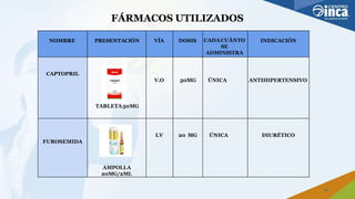 NOMBRE PRESENTACIÓN VÍA DOSIS CADACUÁNTO
SE
ADMINISTRA
INDICACIÓN
CAPTOPRIL
TABLETA50MG
V.O 50MG ÚNICA ANTIHIPERTENSIVO
FUROSEMIDA
AMPOLLA
20MG/2ML
I.V 20 MG ÚNICA DIURÉTICO
FÁRMACOS UTILIZADOS
12
 