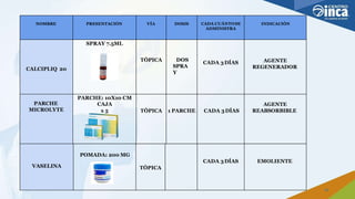 NOMBRE PRESENTACIÓN VÍA DOSIS CADA CUÁNTO SE
ADMINISTRA
INDICACIÓN
CALCIPLIQ 20
SPRAY 7.5ML
TÓPICA DOS
SPRA
Y
CADA 3DÍAS AGENTE
REGENERADOR
PARCHE
MICROLYTE
PARCHE: 10X10 CM
CAJA
x 5 TÓPICA 1 PARCHE CADA 3DÍAS
AGENTE
REABSORBIBLE
13
VASELINA
POMADA: 200 MG
TÓPICA
CADA 3DÍAS EMOLIENTE
 
