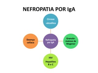 NEFROPATIA POR IgA
Cirrose
-alcoólica

Doença
celíaca

Nefropatia
por IgA

HIV
Hepatites
BeC

Granulomatose de
Wegener

 
