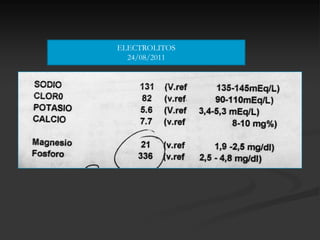 ELECTROLITOS
  24/08/2011
 