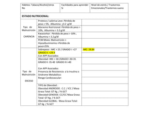 Hábitos: Tabaco/Alcohol/otros
No
Facilidades para aprender
Si
Nivel de estrés / Trastornos
Emocionales/Trastornos sueno
ESTADO NUTRICIONAL:
Tipo de
Malnutrición
CARENCIA
Proteico / calórica Leve: Pérdida de
peso < 5%, Albumina >3.2 g/dl
Marasmo Nutricional: Pérdida de peso >
10%, Albumina > 3.2 g/dl
Kwasiorkor: Pérdida de peso > 10% ,
Albumina < 3.2 g/dl
PCM Mixto: Malnutrición +
Hipoalbuminemia +Pérdida de
peso>25%
Tipo de
Malnutrición
EXCESO
Sobrepeso : IMC > 25 / GRADO I: <27
GRADO II: <29.9
Con APP Asociados:
IMC: 28.84
Obesidad: IMC > 30 /GRADO I:30-35
GRADO II: 35-40 GRADO III:>40
Con APP Asociados:
Presencia de Resistencia a la Insulina o
Síndrome Metabólico:
Riesgo Cardiovascular:
TIPO de Obesidad :
Obesidad ANDROIDE : C.C. / ICC / Masa
Grasa Total: GT Kg. / % GCT
Obesidad GENOIDE: CC/ICC Masa Grasa
Total: GT Kg. / % GCT
Obesidad GLOBAL: Masa Grasa Total:
GT Kg. / % GCT
 