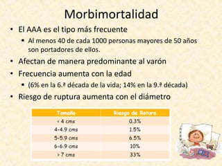 Morbimortalidad
• El AAA es el tipo más frecuente
 Al menos 40 de cada 1000 personas mayores de 50 años
son portadores de ellos.
• Afectan de manera predominante al varón
• Frecuencia aumenta con la edad
 (6% en la 6.ª década de la vida; 14% en la 9.ª década)
• Riesgo de ruptura aumenta con el diámetro
 