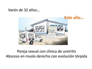 Varón de 32 años…
Pareja sexual con clínica de uretritis
Absceso en muslo derecho con evolución tórpida
Este año…
 