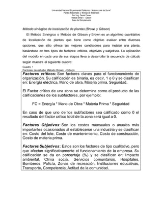 Universidad Nacional Experimental Politécnica “Antonio José de Sucre”
Plantas Industriales y Manejo de Materiales
Prof: Ing. Daniel Flores
Método Brown - Gibson
Caso de Complemento
Método sinérgico de localización de plantas (Brown y Gibson)
El Método Sinérgico o Método de Gibson y Brown es un algoritmo cuantitativo
de localización de plantas que tiene como objetivo evaluar entre diversas
opciones, que sitio ofrece las mejores condiciones para instalar una planta,
basándose en tres tipos de factores: críticos, objetivos y subjetivos. La aplicación
del modelo en cada una de sus etapas lleva a desarrollar la secuencia de cálculo
según muestra el siguiente cuadro:
Cuadro 1
Factores de estudio Método Brown - Gibson
Factores críticos: Son factores claves para el funcionamiento de
organización. Su calificación es binaria, es decir, 1 o 0 y se clasifican
en: Energía eléctrica, Mano de obra, Materia prima, Seguridad.
El Factor crítico de una zona se determina como el producto de las
calificaciones de los subfactores, por ejemplo:
FC = Energía * Mano de Obra * Materia Prima * Seguridad
En caso de que uno de los subfactores sea calificado como 0 el
resultado del factor crítico total de la zona será igual a 0.
Factores Objetivos: Son los costos mensuales o anuales más
importantes ocasionados al establecerse una industria y se clasifican
en: Costo del lote, Costo de mantenimiento, Costo de construcción,
Costo de materia prima.
Factores Subjetivos: Estos son los factores de tipo cualitativo, pero
que afectan significativamente el funcionamiento de la empresa. Su
calificación se da en porcentaje (%) y se clasifican en: Impacto
ambiental, Clima social, Servicios comunitarios, Hospitales,
Bomberos, Policía, Zonas de recreación, Instituciones educativas,
Transporte, Competencia, Actitud de la comunidad.
 