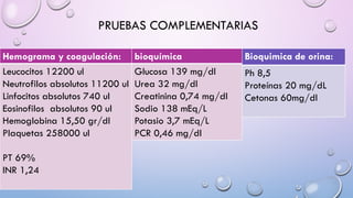 PRUEBAS COMPLEMENTARIAS
Hemograma y coagulación:
Leucocitos 12200 ul
Neutrofilos absolutos 11200 ul
Linfocitos absolutos 740 ul
Eosinofilos absolutos 90 ul
Hemoglobina 15,50 gr/dl
Plaquetas 258000 ul
PT 69%
INR 1,24
bioquímica
Glucosa 139 mg/dl
Urea 32 mg/dl
Creatinina 0,74 mg/dl
Sodio 138 mEq/L
Potasio 3,7 mEq/L
PCR 0,46 mg/dl
Bioquimica de orina:
Ph 8,5
Proteínas 20 mg/dL
Cetonas 60mg/dl
 