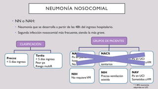 NEUMONÍA NOSOCOMIAL
• NN o NAH:
• Neumonía que se desarrolla a partir de las 48h del ingreso hospitalario.
• Segunda infección nosocomial más frecuente, siendo la más grave.
CLASIFICACIÓN
Precoz
< 5 días ingreso
Tardía
> 5 días ingreso
Peor px
Riesgo multiR
GRUPOS DE PACIENTES
NAVM
Px en UCI
Sometidos aVM
NACS
Px en contacto
previo con amb.
sanitarios
NAH
Px en planta de
hosp.
NoVM
* > 80% neumonías
adquiridas en UCI
NIH
No requiereVM
NAV
Px en UCI
Sometidos aVM
NIH
Precisa ventilación
asistida
 