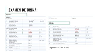EXAMEN DE ORINA
13 Nov
12 Nov
Oligoanuria <10ml en 12h
 