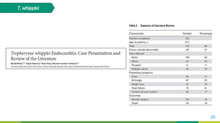 20
T. whipplei
 