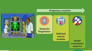 5
Sospecha
Diagnóstica
Solicitud
nuevas
pruebas
Añadir
tratamiento
empírico
Preguntas a resolver
 