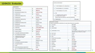 7
13/04/21 Evolución
 