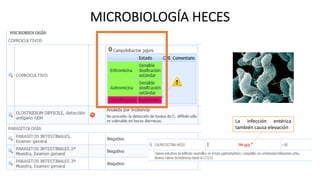 MICROBIOLOGÍA HECES
La infección entérica
también causa elevación
 