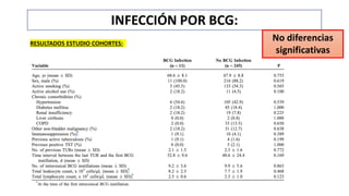 INFECCIÓN POR BCG:
RESULTADOS ESTUDIO COHORTES:
No diferencias
significativas
 