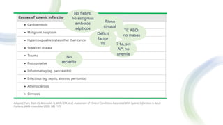 Adapted from: Brett AS, Azizzadeh N, Miller EM,et al. Assessment of Clinical Conditions Associated With Splenic Infarction in Adult
Patients. JAMA Intern Med 2020; 180:1125.
Ritmo
sinusal
TC ABD:
no masas
Déficit
factor
VII 71a, sin
AP, no
anemia
No
reciente
No fiebre,
no estigmas
émbolos
sépticos
 