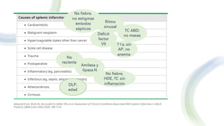 Adapted from: Brett AS, Azizzadeh N, Miller EM,et al. Assessment of Clinical Conditions Associated With Splenic Infarction in Adult
Patients. JAMA Intern Med 2020; 180:1125.
Ritmo
sinusal
TC ABD:
no masas
Déficit
factor
VII 71a, sin
AP, no
anemia
No
reciente
Amilasa y
lipasa N
No fiebre,
HDE, TC sin
inflamación
DLP,
edad
No fiebre,
no estigmas
émbolos
sépticos
 