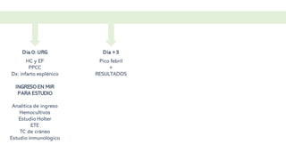 Dia 0: URG
HC y EF
PPCC
Dx: infarto esplénico
INGRESO EN MIR
PARA ESTUDIO
Analítica de ingreso
Hemocultivos
Estudio Holter
ETE
TC de cráneo
Estudio inmunológico
Dia +3
Pico febril
+
RESULTADOS
 