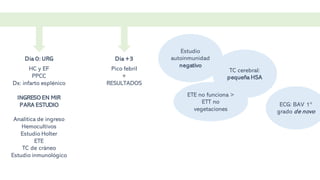 Dia 0: URG
HC y EF
PPCC
Dx: infarto esplénico
INGRESO EN MIR
PARA ESTUDIO
Analítica de ingreso
Hemocultivos
Estudio Holter
ETE
TC de cráneo
Estudio inmunológico
Dia +3
Pico febril
+
RESULTADOS
Estudio
autoinmunidad
negativo
TC cerebral:
pequeña HSA
ETE no funciona >
ETT no
vegetaciones
ECG: BAV 1º
grado de novo
 