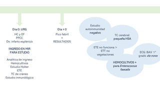 Dia 0: URG
HC y EF
PPCC
Dx: infarto esplénico
INGRESO EN MIR
PARA ESTUDIO
Analítica de ingreso
Hemocultivos
Estudio Holter
ETE
TC de cráneo
Estudio inmunológico
Dia +3
Pico febril
+
RESULTADOS
Estudio
autoinmunidad
negativo
TC cerebral:
pequeña HSA
ETE no funciona >
ETT no
vegetaciones
HEMOCULTIVOS +
para Enterococcus
faecalis
ECG: BAV 1º
grado de novo
 