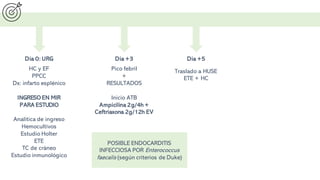 Dia 0: URG
HC y EF
PPCC
Dx: infarto esplénico
INGRESO EN MIR
PARA ESTUDIO
Analítica de ingreso
Hemocultivos
Estudio Holter
ETE
TC de cráneo
Estudio inmunológico
Dia +3
Pico febril
+
RESULTADOS
Inicio ATB
Ampicilina 2g/4h +
Ceftriaxona 2g/12h EV
POSIBLE ENDOCARDITIS
INFECCIOSA POR Enterococcus
faecalis (según criterios de Duke)
Dia +5
Traslado a HUSE
ETE + HC
 