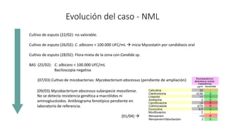 Evolución del caso - NML
(09/03) Mycobacterium abscessus subespecie massiliense.
No se detecta resistencia genética a macrólidos ni
aminoglucósidos. Antibiograma fenotípico pendiente en
laboratorio de referencia.
(01/04) à Meropenem >32 R
Meropenem/Vaborbactam 2 S
Cultivo de esputo (22/02): no valorable.
Cultivo de esputo (26/02): C. albicans > 100.000 UFC/mL à inicia Mycostatin por candidiasis oral
Cultivo de esputo (28/02): Flora mixta de la zona con Candida sp.
BAS (25/02): C. albicans < 100.000 UFC/mL
Baciloscopia negativa
(07/03) Cultivo de micobacterias: Mycobacterium abscessus (pendiente de ampliación)
 
