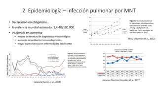 2. Epidemiología – infección pulmonar por MNT
• Declaración no obligatoria…
• Prevalencia mundial estimada: 1,4-40/100.000.
• Incidencia en aumento
• mejora de técnicas de diagnóstico microbiológico
• aumento de población inmunodeprimida
• mayor supervivencia en enfermedades debilitantes
EEUU (Adjemian et al., 2012)
Figure 3: Annual prevalence
of pulmonary nontuberculous
mycobacteria (PNTM) cases
among a sample of U.S.
Medicare Part B enrollees by
sex from 1997 to 2007.
Asturias (Martínez Gonzáles et al., 2017)
Cataluña (Santin et al., 2018)
 