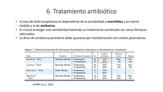 6. Tratamiento antibiótico
Griffith et al., 2022
• La tasa de éxito terapéutico es dependiente de la sensibilidad a macrólidos y en menor
medida a la de amikacina.
• Es crucial proteger esta sensibilidad haciendo un tratamiento combinado con otros fármacos
adecuados.
• La dosis de amikacina parenteral debe ajustarse por monitorización con niveles plasmáticos.
 