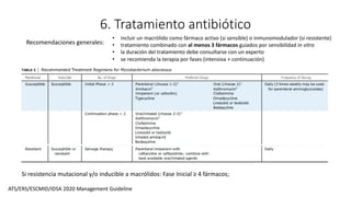 6. Tratamiento antibiótico
Si resistencia mutacional y/o inducible a macrólidos: Fase Inicial ≥ 4 fármacos;
Recomendaciones generales:
ATS/ERS/ESCMID/IDSA 2020 Management Guideline
• incluir un macrólido como fármaco activo (si sensible) o inmunomodulador (si resistente)
• tratamiento combinado con al menos 3 fármacos guiados por sensibilidad in vitro
• la duración del tratamiento debe consultarse con un experto
• se recomienda la terapia por fases (intensiva + continuación)
 
