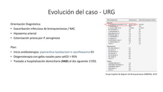 Evolución del caso - URG
Orientación Diagnóstica:
• Exacerbación infecciosa de bronquiectasias / NAC
• Hipoxemia arterial
• Colonización previa por P. aeruginosa
Plan:
• Inicio antibioterapia: piperacilina-tazobactam + ciprofloxacino EV
• Oxigenoterapia con gafas nasales para satO2 > 95%
• Traslado a hospitalización domiciliaria (HAD) al día siguiente 17/02.
Tabla aislados
bronquiectasias
Grupo Español de Registro de Bronquiectasias (RIBRON), 2019
 