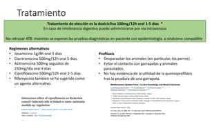 Tratamiento
Proﬁlaxis
• Desparasitar los animales (en paracular, los perros) .
• Evitar el contacto con garrapatas y animales
parasitados.
• No hay evidencia de la ualidad de la quimioproﬁlaxis
tras la picadura de una garrapata.
Regímenes alternavos
• Josamicina 1g/8h oral 5 días
• Claritromicina 500mg/12h oral 5 días.
• Azitromicina 500mg seguidos de
250mg/día oral 4 días
• Ciproﬂoxacino 500mg/12h oral 2-5 días.
• Rifampicina también se ha sugerido como
un agente alternaavo.
Tratamiento de elección es la doxiciclina 100mg/12h oral 1-5 días *
En caso de intolerancia digesava puede administrarse por vía intravenosa
No retrasar ATB mientras se esperan las pruebas diagnósacas en paciente con epidemiología y síndrome compaable
 