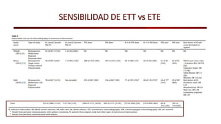 SENSIBILIDAD DE ETT vs ETE
 