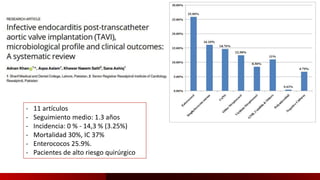 - 11 artículos
- Seguimiento medio: 1.3 años
- Incidencia: 0 % - 14,3 % (3.25%)
- Mortalidad 30%, IC 37%
- Enterococos 25.9%.
- Pacientes de alto riesgo quirúrgico
 