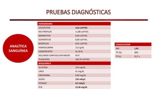 PRUEBAS DIAGNÓSTICAS
ANALÍTICA
SANGUÍNEA
HEMOGRAMA
LEUCOCITOS 12,6 x10^9/L
NEUTRÓFILOS 11,88 x10^9/L
MONOCITOS 0,46 x10^9/L
EOSINÓFILOS 0,00 x10^9/L
BASÓFILOS 0,01 x10^9/L
HEMOGLOBINA 13,3 g/dL
HEMATOCRITO 41,20 %
VOLUMEN CORPUSCULAR MEDIO 93 fl
PLAQUETAS 100,70 x10^9/L
COAGULACIÓN
INR 1,93
TP (%) 38%
TP (s) 22,7 s
BIOQUÍMICA
GLUCOSA 116 mg/dL
UREA 41 mg/dL
CREATININA 0,90 mg/dL
SODIO 135 mEq/L
POTASIO 3,5 mEq/L
PCR 15,36 mg/dL
 