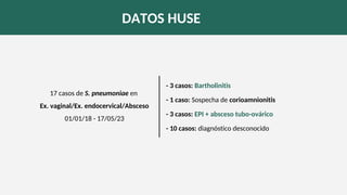 DATOS HUSE
17 casos de S. pneumoniae en
Ex. vaginal/Ex. endocervical/Absceso
01/01/18 - 17/05/23
- 3 casos: Bartholinitis
- 1 caso: Sospecha de corioamnionitis
- 3 casos: EPI + absceso tubo-ovárico
- 10 casos: diagnóstico desconocido
 