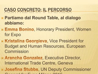 CASO CONCRETO: IL PERCORSO
 Partiamo dal Round Table, al dialogo
abbiamo:
 , Honorary President, Women
for Expo
 , Vice President for
Budget and Human Resources, European
Commission
 , Executive Director,
International Trade Centre, Geneva
 , UN Deputy Commissioner
 