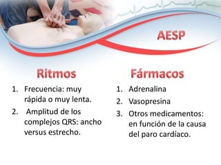 1. Frecuencia: muy
rápida o muy lenta.
2. Amplitud de los
complejos QRS: ancho
versus estrecho.

1. Adrenalina
2. Vasopresina
3. Otros medicamentos:
en función de la causa
del paro cardíaco.

 