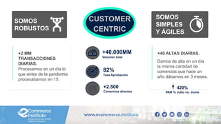 CUSTOMER
CENTRIC
SOMOS
ROBUSTOS
SOMOS
SIMPLES
Y ÁGILES
+40.000MM
Volumen total
82%
Tasa Aprobación
+2.500
Comercios directos
Procesamos en un día lo
que antes de la pandemia
procesábamos en 15.
+2 MM
TRANSACCIONES
DIARIAS.
Damos de alta en un día
la misma cantidad de
comercios que hace un
año dábamos en 3 meses.
+40 ALTAS DIARIAS.
420%
VAR % Julio vs. Junio
 