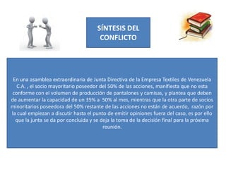 SÍNTESIS DEL
CONFLICTO
En una asamblea extraordinaria de Junta Directiva de la Empresa Textiles de Venezuela
C.A. , el socio mayoritario poseedor del 50% de las acciones, manifiesta que no esta
conforme con el volumen de producción de pantalones y camisas, y plantea que deben
de aumentar la capacidad de un 35% a 50% al mes, mientras que la otra parte de socios
minoritarios poseedora del 50% restante de las acciones no están de acuerdo, razón por
la cual empiezan a discutir hasta el punto de emitir opiniones fuera del caso, es por ello
que la junta se da por concluida y se deja la toma de la decisión final para la próxima
reunión.
 
