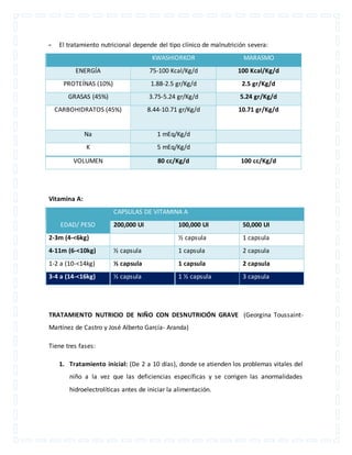 - El tratamiento nutricional depende del tipo clínico de malnutrición severa: 
KWASHIORKOR MARASMO 
ENERGÍA 75-100 Kcal/Kg/d 100 Kcal/Kg/d 
PROTEÍNAS (10%) 1.88-2.5 gr/Kg/d 2.5 gr/Kg/d 
GRASAS (45%) 3.75-5.24 gr/Kg/d 5.24 gr/Kg/d 
CARBOHIDRATOS (45%) 8.44-10.71 gr/Kg/d 10.71 gr/Kg/d 
Na 1 mEq/Kg/d 
K 5 mEq/Kg/d 
VOLUMEN 80 cc/Kg/d 100 cc/Kg/d 
Vitamina A: 
EDAD/ PESO 
CAPSULAS DE VITAMINA A 
200,000 UI 100,000 UI 50,000 UI 
2-3m (4-<6kg) ½ capsula 1 capsula 
4-11m (6-<10kg) ½ capsula 1 capsula 2 capsula 
1-2 a (10-<14kg) ½ capsula 1 capsula 2 capsula 
3-4 a (14-<16kg) ½ capsula 1 ½ capsula 3 capsula 
TRATAMIENTO NUTRICIO DE NIÑO CON DESNUTRICIÓN GRAVE (Georgina Toussaint- 
Martínez de Castro y José Alberto García- Aranda) 
Tiene tres fases: 
1. Tratamiento inicial: (De 2 a 10 días), donde se atienden los problemas vitales del 
niño a la vez que las deficiencias específicas y se corrigen las anormalidades 
hidroelectrolíticas antes de iniciar la alimentación. 
 