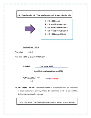 P/E = Peso Actual x 100 / Peso ideal en percentil 50 para edad del niño 
Según el caso clínico 
Peso actual : 12 Kg 
Peso ideal : 14.6 Kg (Según WATERLOW) 
P/E ≥ 90 Normal 
P/E 80 < 90 Desnutrición I 
P/E 70 < 80 Desnutrición II 
P/E 60 < 70 Desnutrición III 
P/E < 60 Desnutrición IV 
% de P/E: Peso actual x 100 
Peso ideal para la edad (percentil 50) 
P/E= 12 x 100 = 82% 
14.6 
Desnutrido I 
 TALLA PARA EDAD (T/E): Informa acerca de su pasado nutricional, por tanto indica 
si existe desnutrición crónica, sistema de crecimiento lineal y si es sensible a 
deficiencias nutricionales crónicas. 
T/E = Talla Actual x 100 / Talla ideal en el percentil 50 para la edad del niño 
 