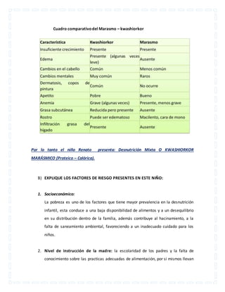 Cuadro comparativo del Marasmo – kwashiorkor 
Por lo tanto el niño Renato presenta: Desnutrición Mixta O KWASHIORKOR 
MARÁSMICO (Proteico – Calórica). 
B) EXPLIQUE LOS FACTORES DE RIESGO PRESENTES EN ESTE NIÑO: 
1. Socioeconómico: 
La pobreza es uno de los factores que tiene mayor prevalencia en la desnutrición 
infantil, esta conduce a una baja disponibilidad de alimentos y a un desequilibrio 
en su distribución dentro de la familia, además contribuye al hacinamiento, a la 
falta de saneamiento ambiental, favoreciendo a un inadecuado cuidado para los 
niños. 
2. Nivel de instrucción de la madre: la escolaridad de los padres y la falta de 
conocimiento sobre las practicas adecuadas de alimentación, por si mismos llevan 
 