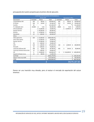 INTEGRACIÓN DE SERVICIOS DE VOZ, DATOS E INTERNET MEDIANTE UNA RED MPLS CON CALIDAD DE SERVICIO
19
presupuesto de nuestro proyecto para el primer año de ejecución.
Parece ser una inversión muy elevada, pero al evaluar el mercado de exportación del azúcar
tenemos:
 