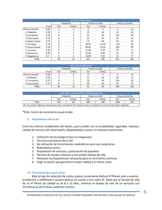 INTEGRACIÓN DE SERVICIOS DE VOZ, DATOS E INTERNET MEDIANTE UNA RED MPLS CON CALIDAD DE SERVICIO
6
*FCAs: Factor de crecimiento anual simple
2. Arquitectura de la red.
Entre los criterios establecidos del diseño, para cumplir con la escalabilidad, seguridad, robustez,
calidad de servicio, alto desempeño, adaptabilidad y costos, es necesario determinar:
1. Utilización de tecnología IP para la integración.
2. Estructura jerárquica de la red
3. No utilización de transmisiones inalámbricas para uso corporativo.
4. Redundancia cíclica.
5. Etiquetación de servicios, y priorización de paquetes.
6. Elección de equipos robustos y con amplio tiempo de vida.
7. Mantener las disposiciones necesarias para el crecimiento continuo.
8. Elegir la opción que garantice la mejor calidad y el menor costo.
2.1 Terminales de usuario final.
Bajo la lupa de reducción de costos, parece conveniente dedicar IP Phones solo a usuarios
predilectos, y SoftPhone a usuario básicos en cuanto a Voz sobre IP. Dado que el tiempo de vida
de un IP Phone de calidad es de 8 a 15 años, mientras el tiempo de vida de un auricular con
micrófono es de 6 meses, podemos concluir:
 