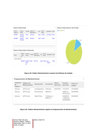 Figura 28: Tablero Mantenimiento muestra las Órdenes de trabajo.
Figura 29: Tablero Mantenimiento registra la Programación de Mantenimiento.
Shyris N36-120 entre
Suecia y NNUU, Edificio
Allure Park, Piso 13, Of A.
Quito, Ecuador
(593) 2 3324173
 