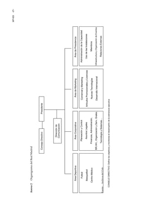 107-S21-17-
Anexo2OrganigramadelRealMadrid
Fuente:ArchivosdelClub.
ConsejoDirectivoPresidente
Direcciónde
Comunicación
ÁreaDeportivaÁreaCorporativaÁreadeMarketingÁreadePresidencia
Fútbol
Basquetbol
CentroMédico
PlaneaciónyControl
AsuntosLegales
Finanzas,Administración,
RR.HH.,OrganizaciónyServ.Grales.
TecnologíaySistemas…
ComercialyMarketing
ArtículosPromocionalesyLicencias
NuevasTecnologías
DesarrolloInternacional
AdministracióndelaCapacidad
UsodelasInstalaciones
Miembros
InfraestructurayOrganizacióndeEventos
RelacionesExternas
CONSEJODIRECTIVO:Definelosobjetivosymonitoreaeldesempeñodelaestructuraejecutiva’’
 