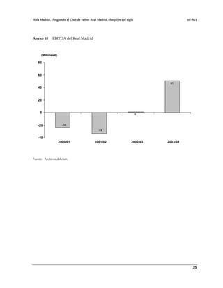 Hala Madrid: Dirigiendo el Club de futbol Real Madrid, el equipo del siglo 107-S21
25
Anexo 10 EBITDA del Real Madrid
Fuente: Archivos del club.
(Millones €)
-24
-33
51
-40
-20
0
20
40
60
80
2000/01 2001/02 2002/03 2003/04
€)
-24
-33
1
51
 