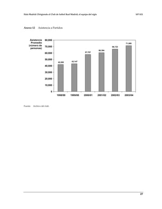 Hala Madrid: Dirigiendo el Club de futbol Real Madrid, el equipo del siglo 107-S21
27
Anexo 12 Asistencia a Partidos
Fuente: Archivo del club.
42,200 43,147
57,707
60,394
66,133
71,500
0
10,000
20,000
30,000
40,000
50,000
60,000
70,000
80,000
1998/99 1999/00 2000/01 2001/02 2002/03 2003/04
Asistencia
Promedio
(número de
personas)
 