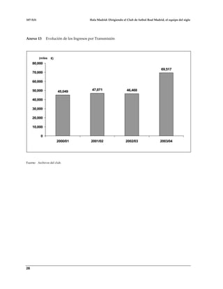107-S21 Hala Madrid: Dirigiendo el Club de futbol Real Madrid, el equipo del siglo
28
Anexo 13 Evolución de los Ingresos por Transmisión
45,049
47,071 46,468
69,517
0
10,000
20,000
30,000
40,000
50,000
60,000
70,000
80,000
2000/01 2001/02 2002/03 2003/04
(thousand €)
45,049
47,071 46,468
69,517
0
10,000
20,000
30,000
40,000
50,000
60,000
70,000
80,000
2000/01 2001/02 2002/03 2003/04
(thousand €)
Fuente: Archivos del club.
(miles
 